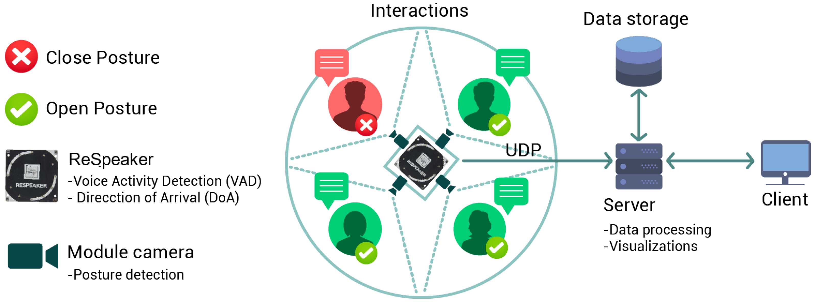 Abstract representation of a collaborative team network